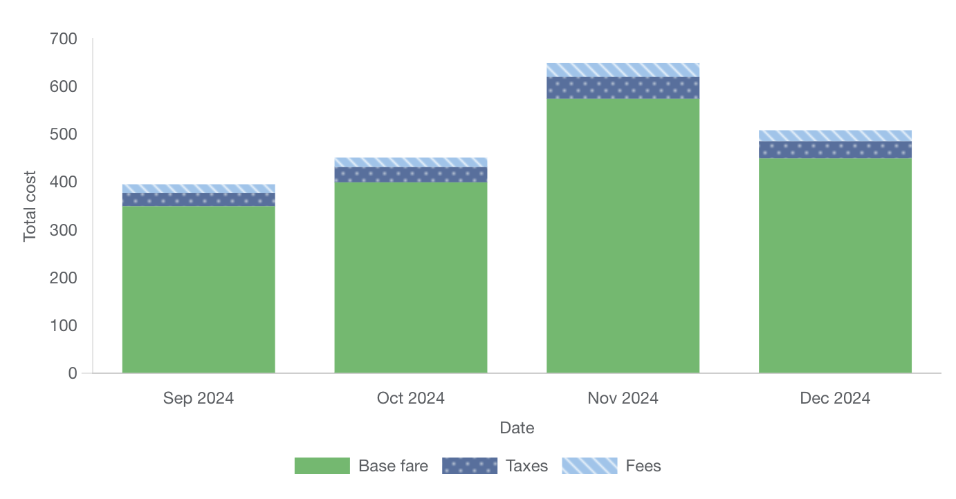 Stacked bar chart example